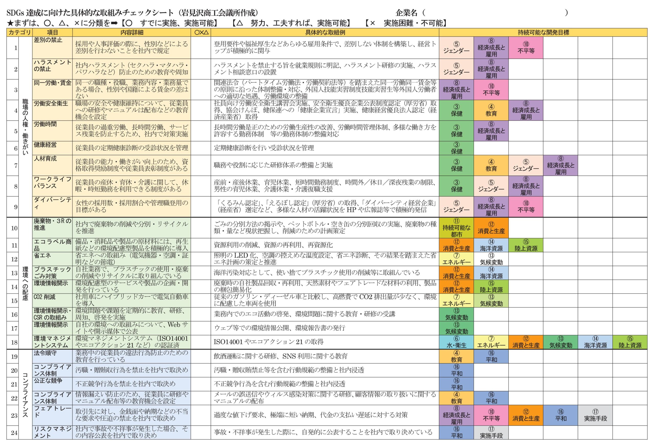 SDGsチェックシート1