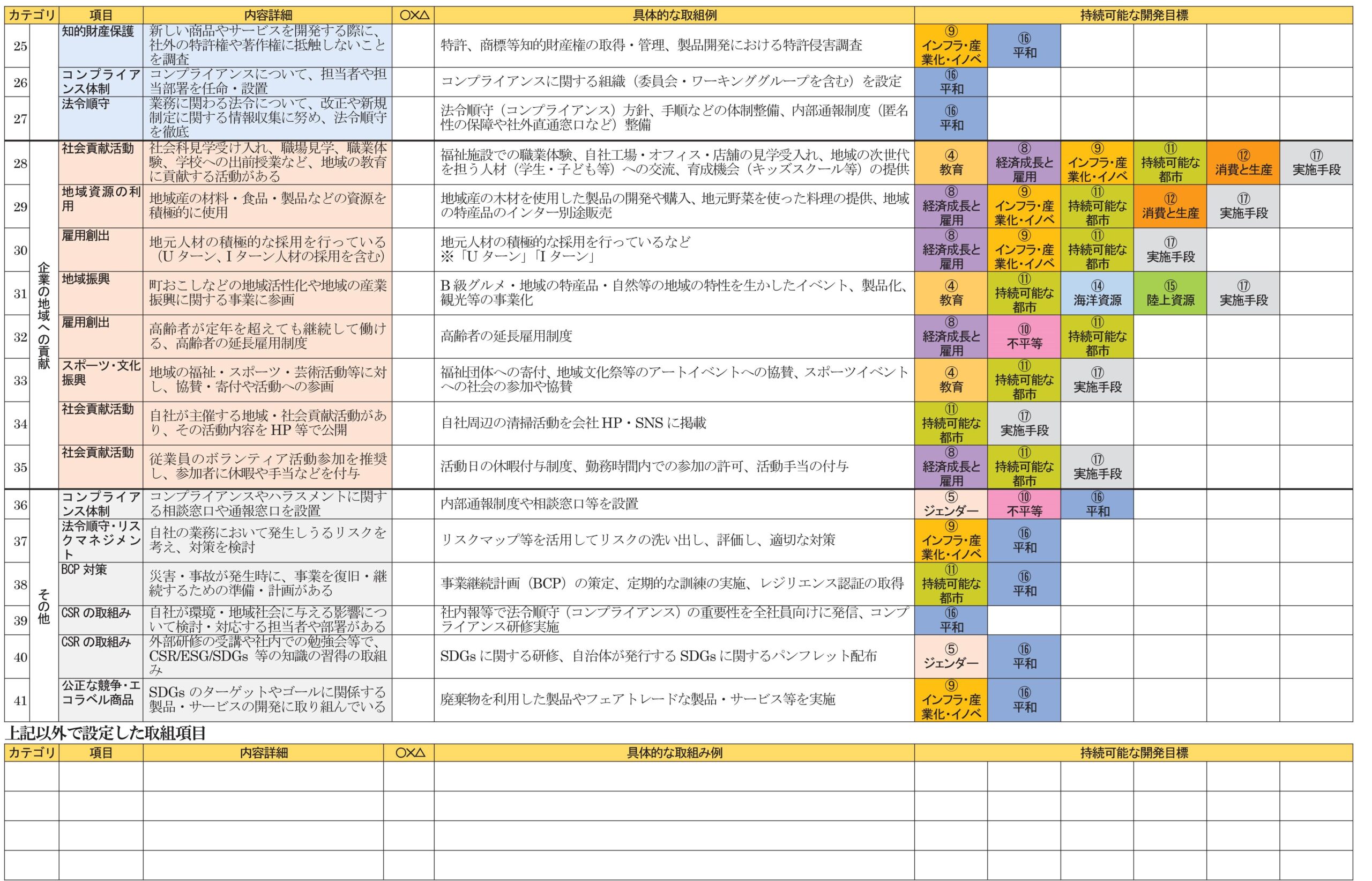 SDGsチェックシート2